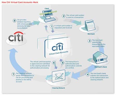 Citi Cards image