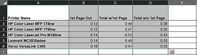 Charting Your Excel Data image 5